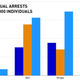 Image for article titled What Do Arrests Data Really Say About NFL Players And Crime?